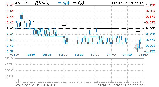 太阳集团·(中国)科技 601778